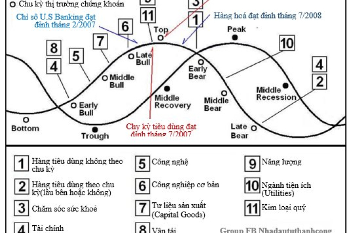  Các Chu Kỳ Kinh Tế: Hiểu Rõ Và Ứng Dụng Để Tăng Trưởng Bền Vững