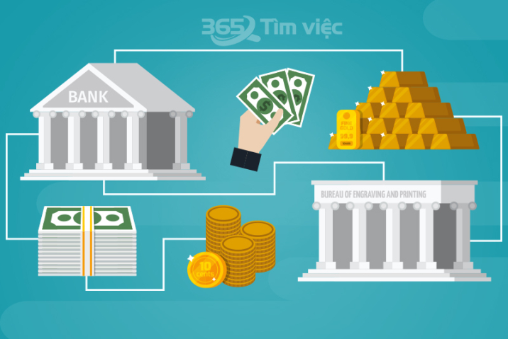 Lãi Suất Huy Động Vốn: Tìm Hiểu Cách Ngân Hàng 