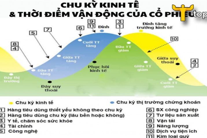 Chu Kỳ Kinh Tế: Hiểu Biết Và Dự Báo Tương Lai Tài Chính