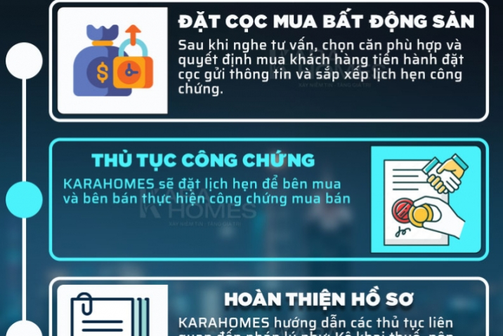Thủ Tục Sang Tên Sổ Đỏ/Sổ Hồng Chi Tiết: Các Bước Cần Làm Để Hoàn Tất Giao Dịch