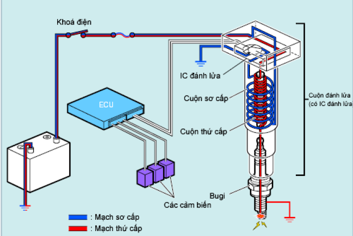Sơ Đồ Hệ Thống Phun Dầu Điện Tử: Giải Pháp Tiên Tiến Cho Động Cơ Hiệu Suất Cao