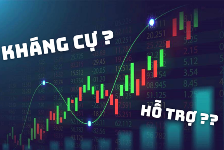 Phân Tích Kỹ Thuật Giá Vàng: Những Mức Hỗ Trợ Và Kháng Cự Quan Trọng